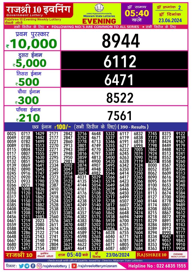 Rajshree Lottery Result Today