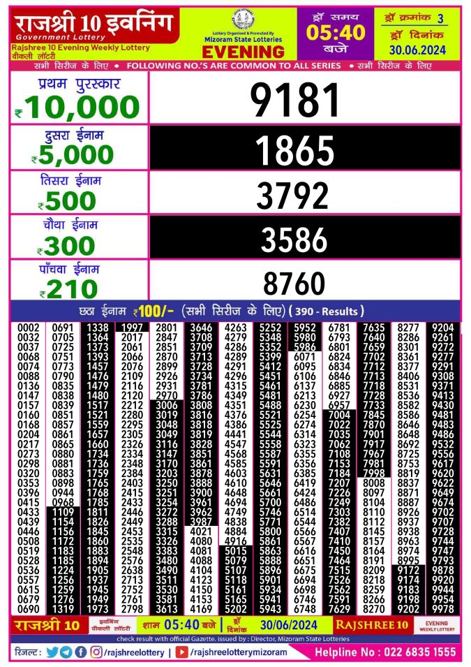 Rajshree Lottery Result Today