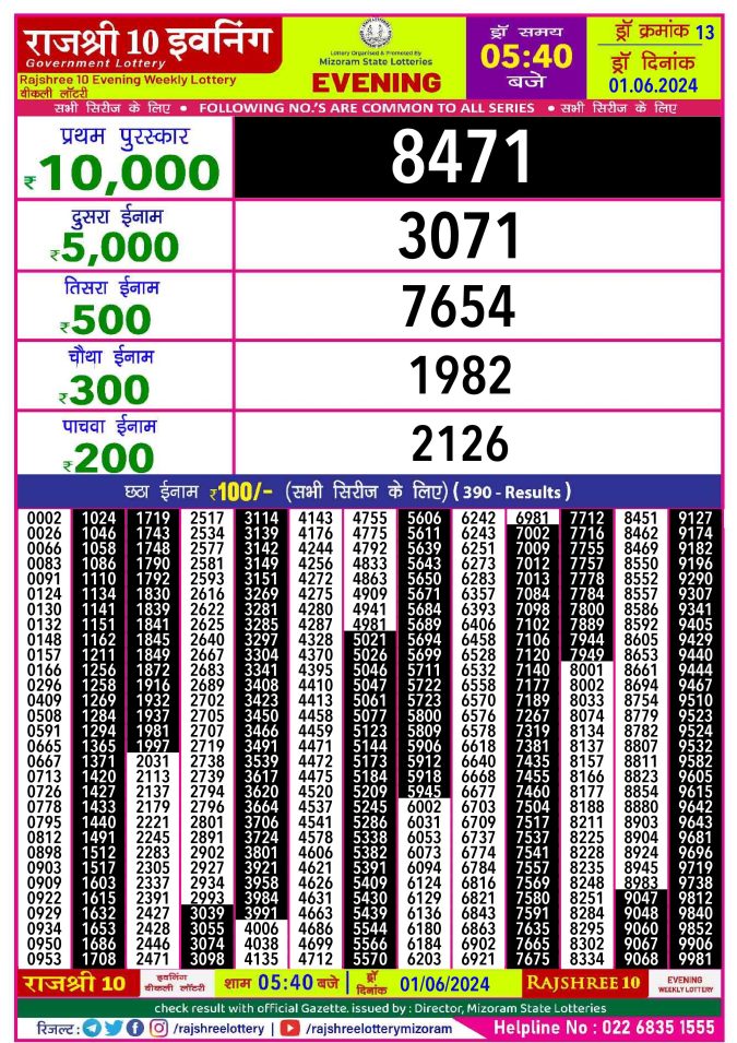 Rajshree Lottery Result Today