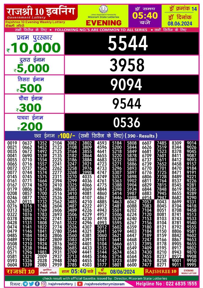 Rajshree Lottery Result Today