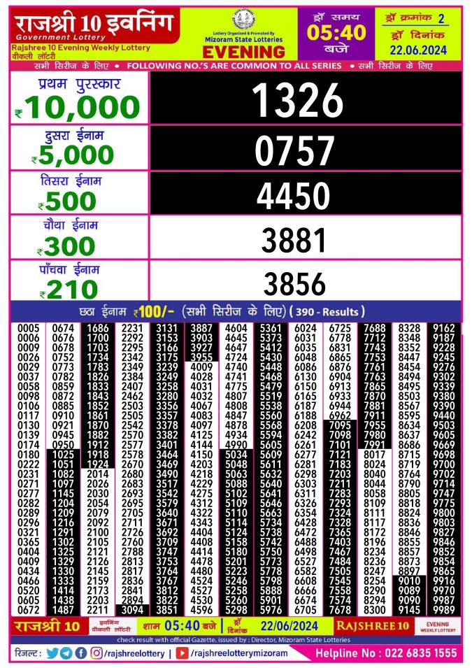 Rajshree Lottery Result Today