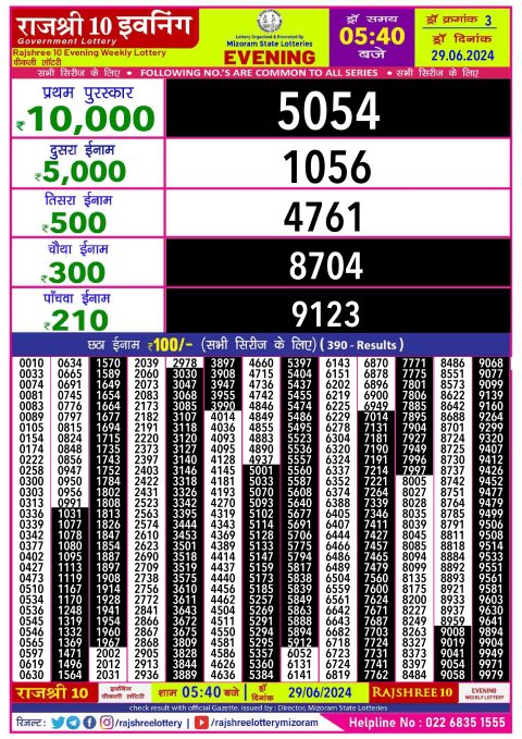 Rajshree Lottery Result Today