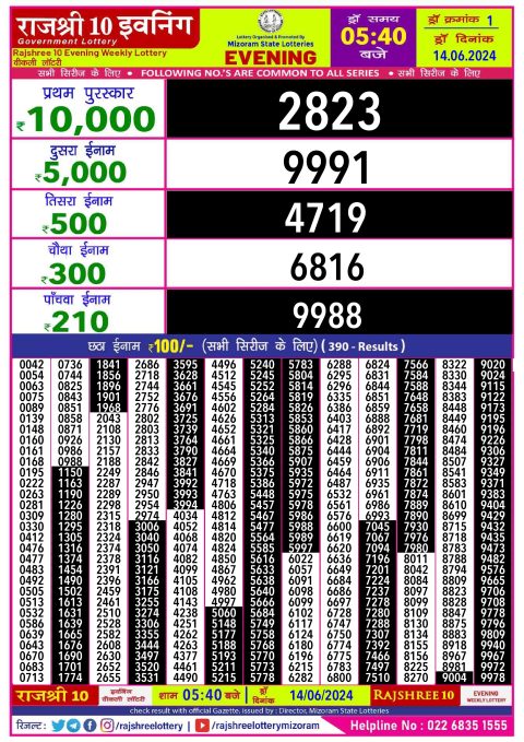 Rajshree Lottery Result Today