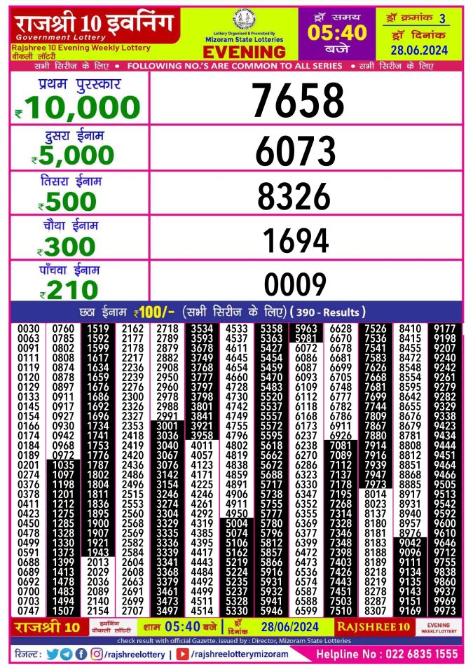 Rajshree Lottery Result Today