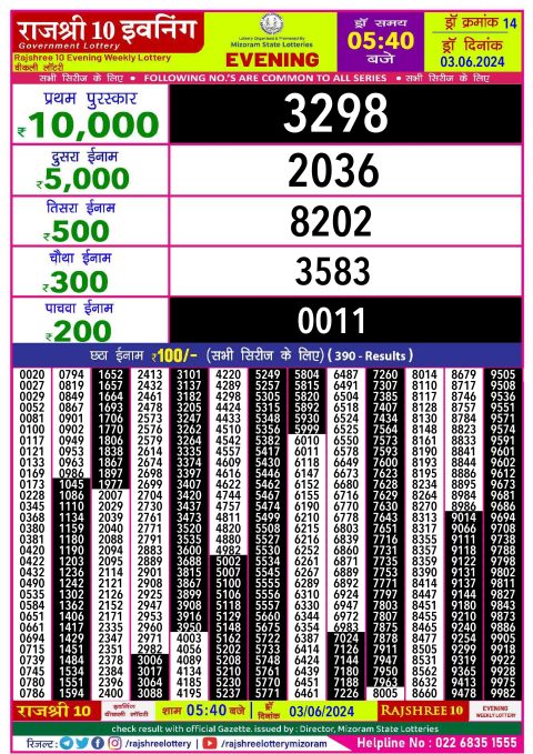 Rajshree Lottery Result Today