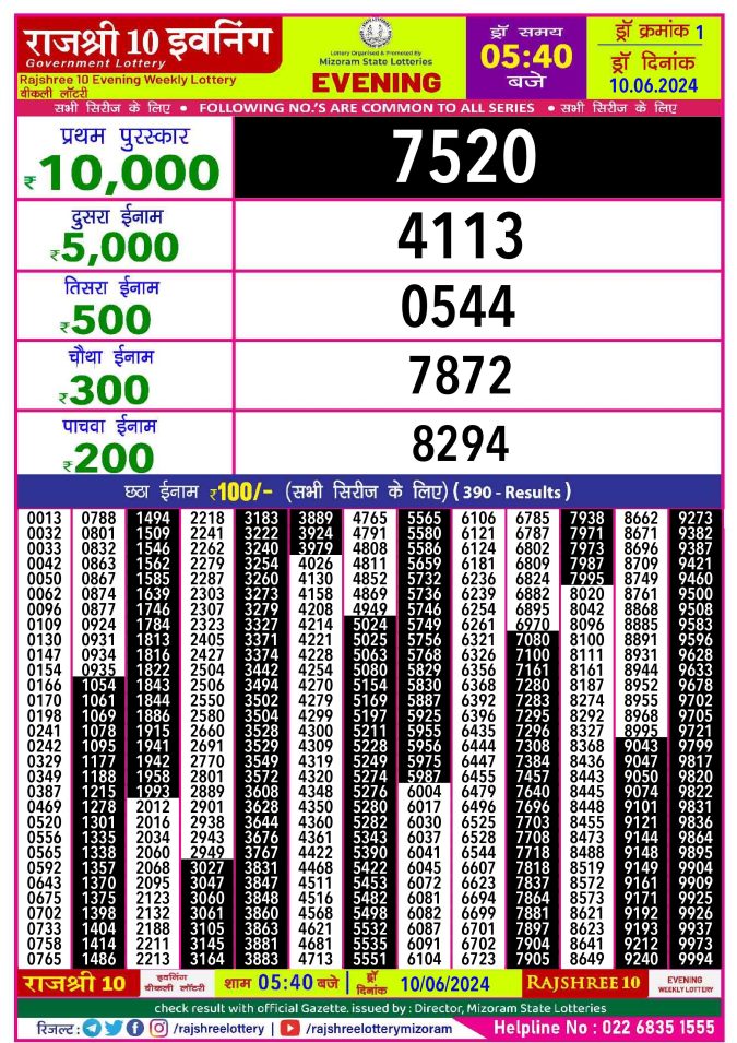 Rajshree Lottery Result Today