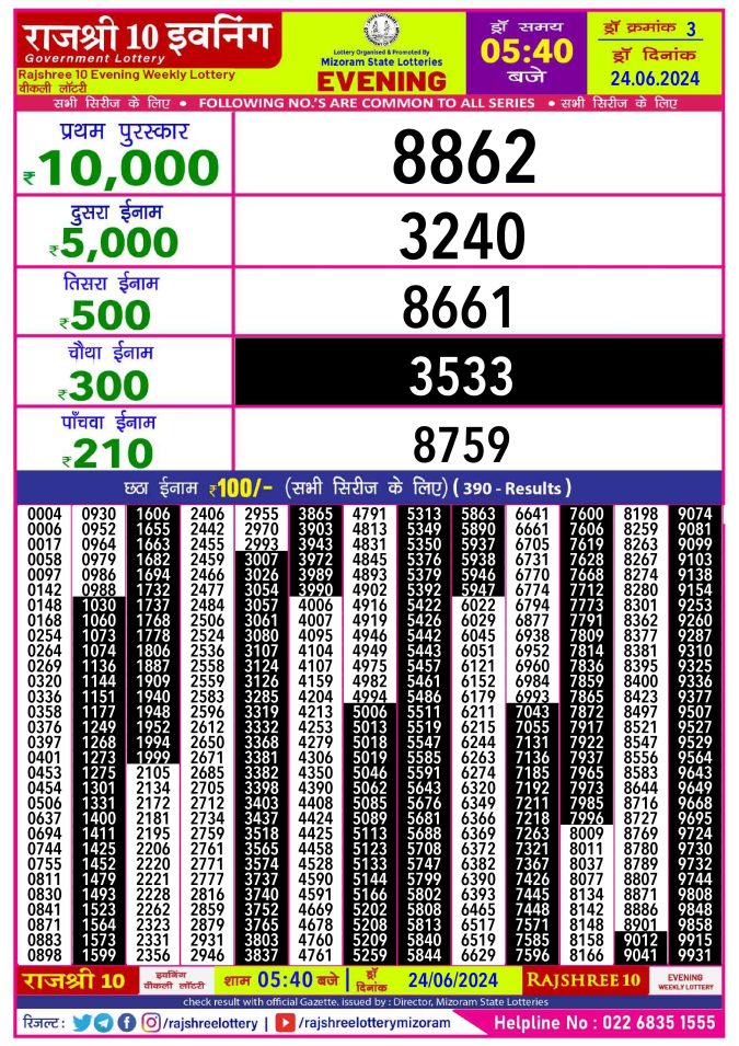 Rajshree Lottery Result Today