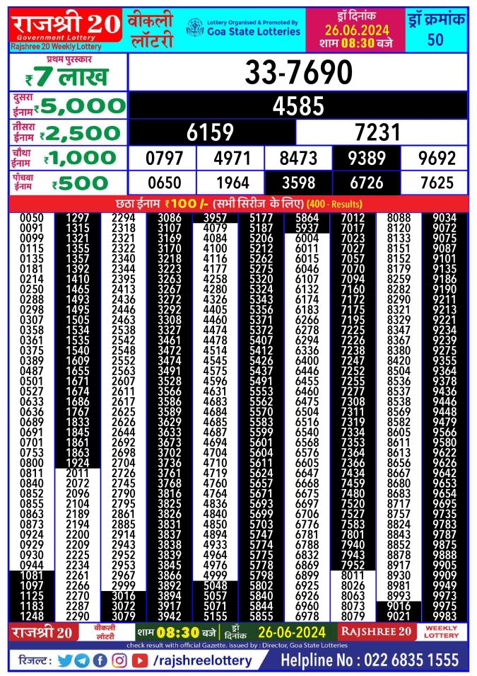 Rajshree Lottery Result Today