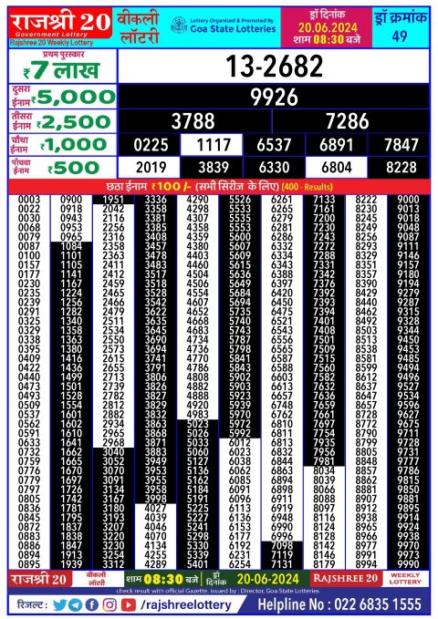 Rajshree Lottery Result Today