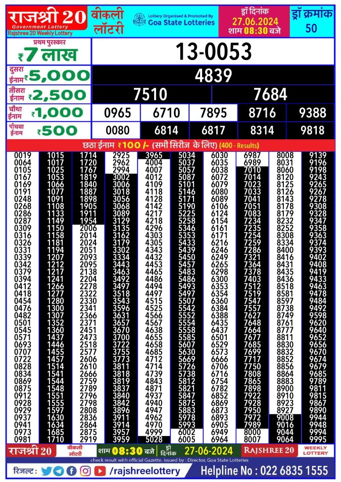 Rajshree Lottery Result Today