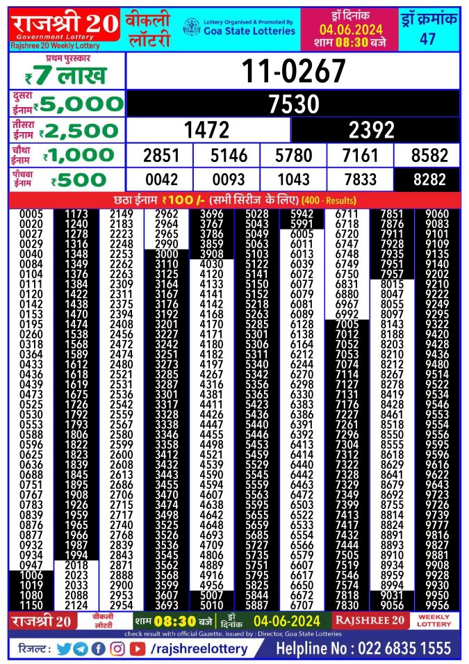 Rajshree Lottery Result Today