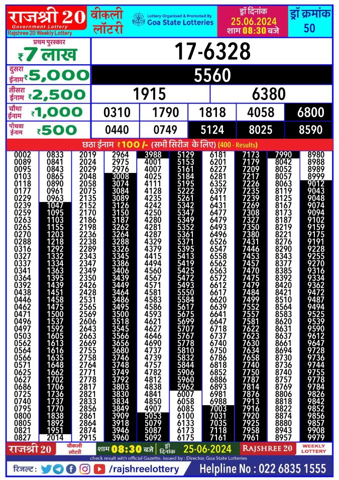 Rajshree Lottery Result Today