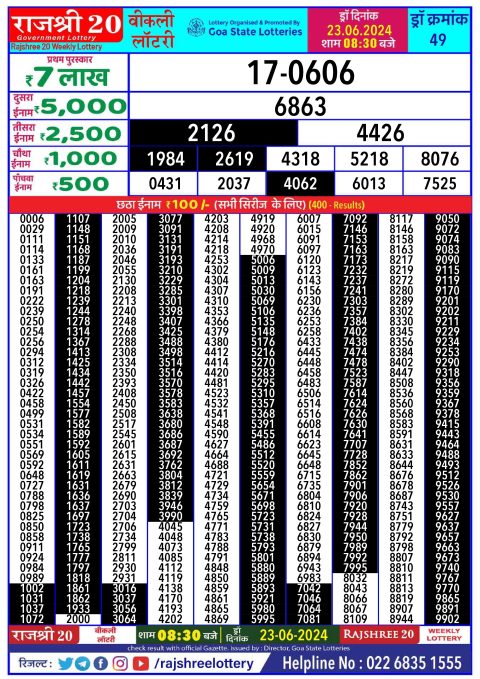 Rajshree Lottery Result Today