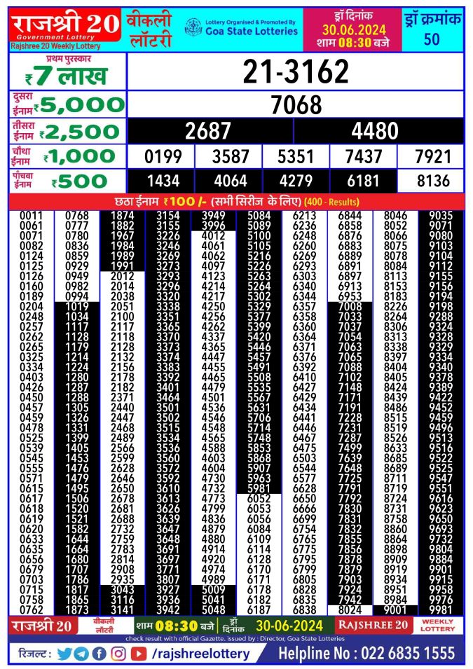 Rajshree Lottery Result Today