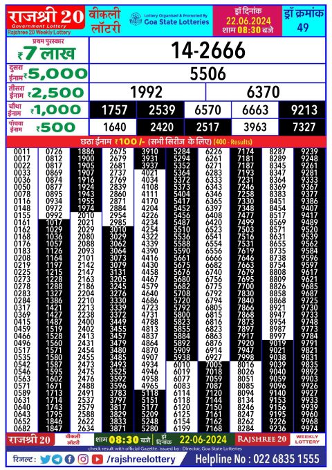 Rajshree Lottery Result Today