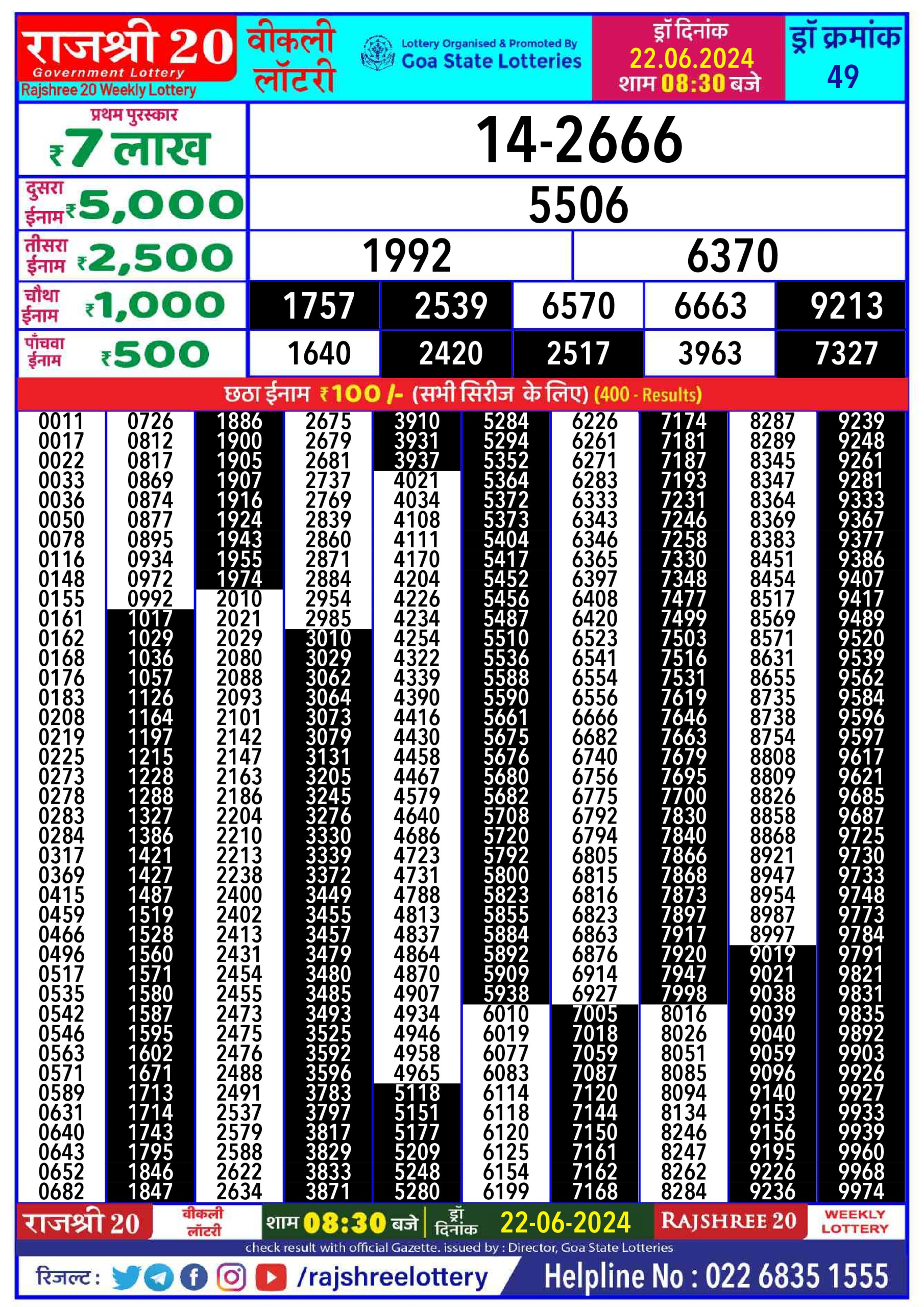 Rajshree 20 daily lottery result 8.30pm 22 June 2024