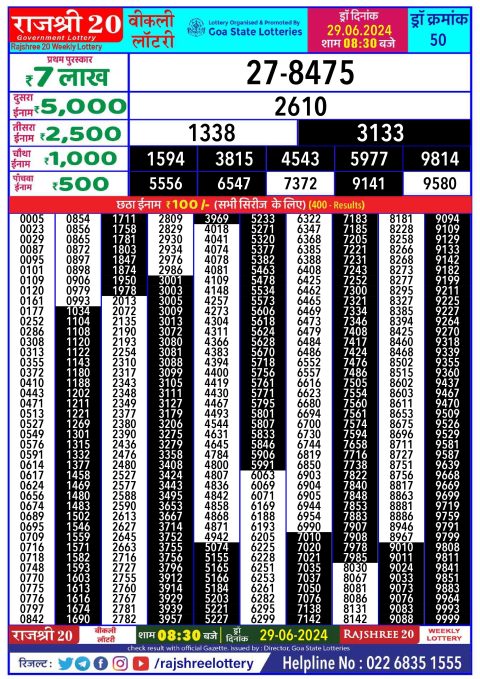 Rajshree Lottery Result Today