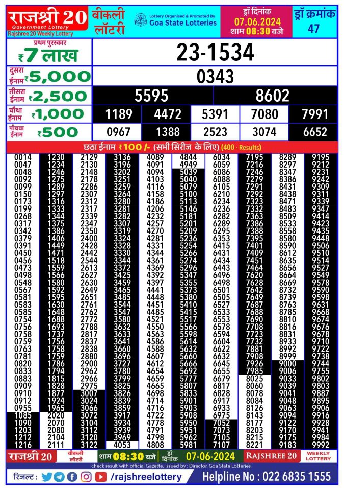 Rajshree Lottery Result Today