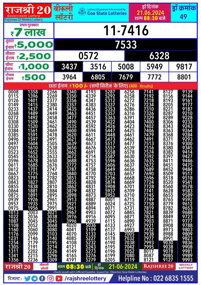 Rajshree Lottery Result Today