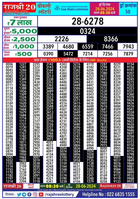 Rajshree Lottery Result Today