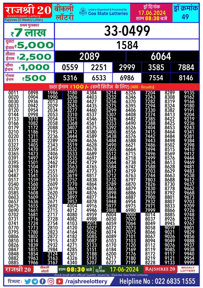 Rajshree Lottery Result Today