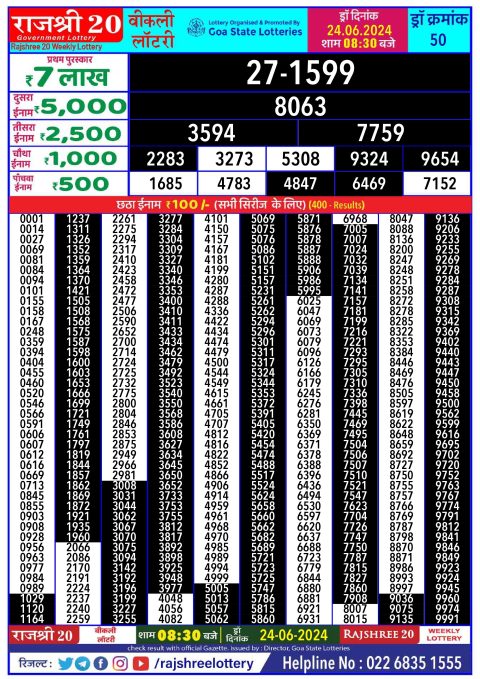 Rajshree Lottery Result Today