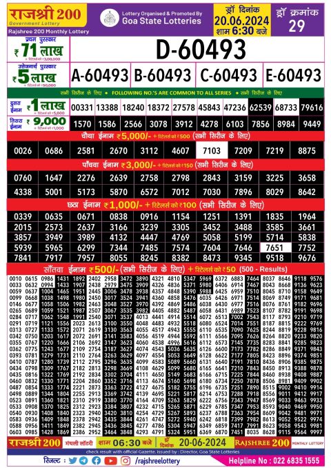 Rajshree Lottery Result Today