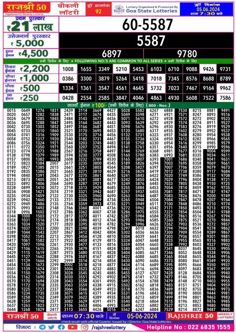 Rajshree Lottery Result Today