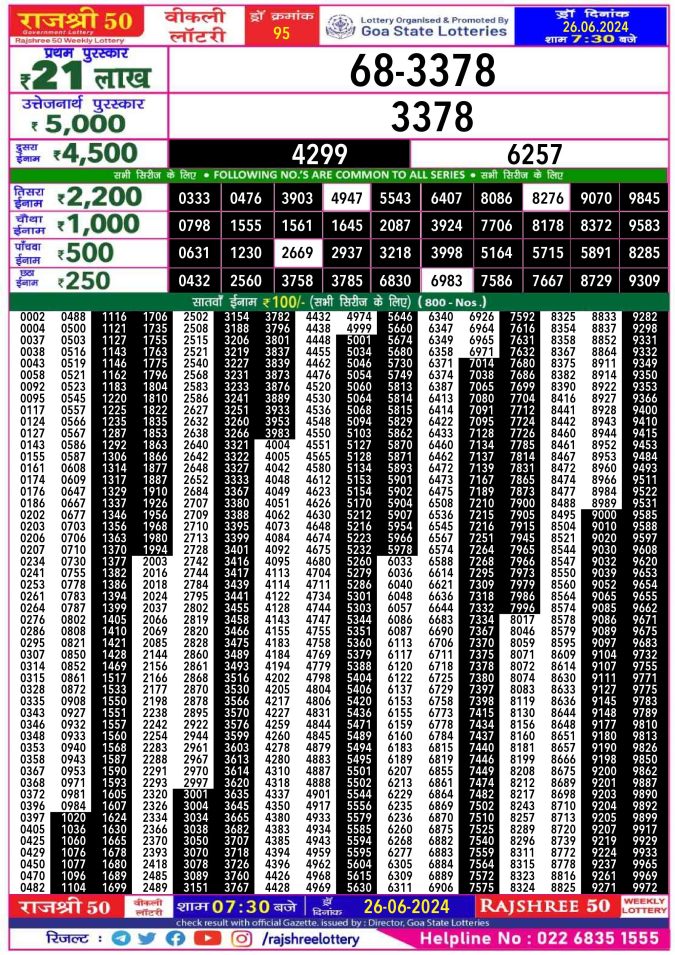 Rajshree Lottery Result Today