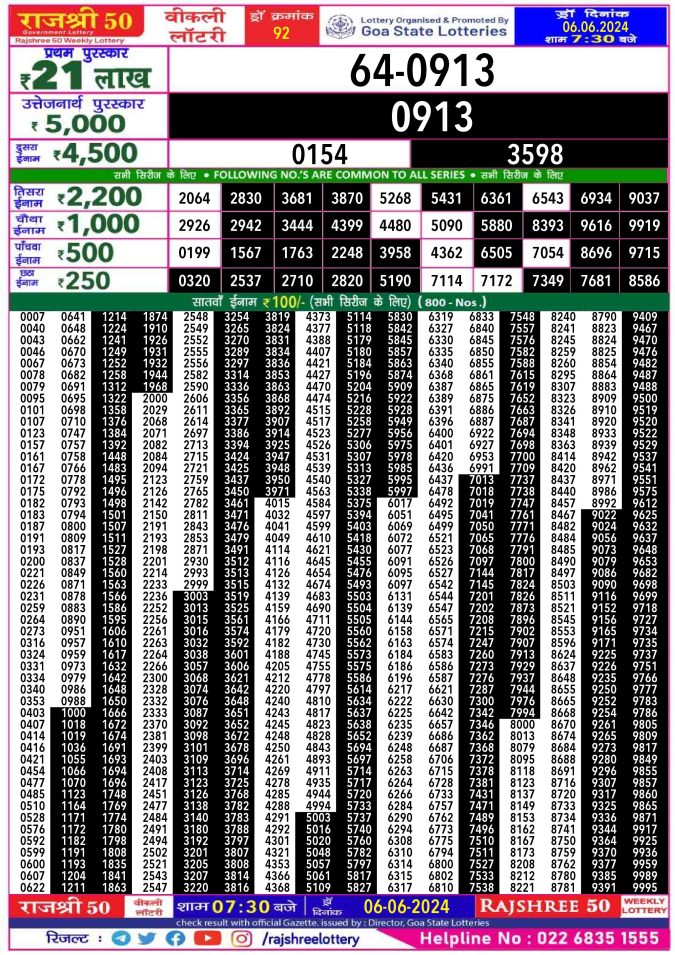 Rajshree Lottery Result Today