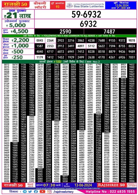 Rajshree Lottery Result Today