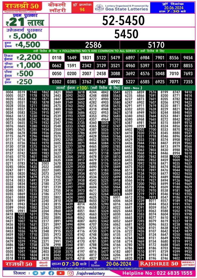 Rajshree Lottery Result Today