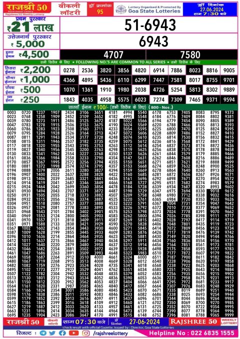 Rajshree Lottery Result Today