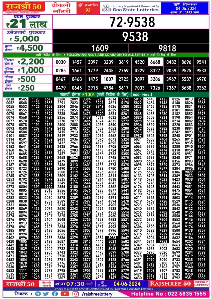 Rajshree Lottery Result Today