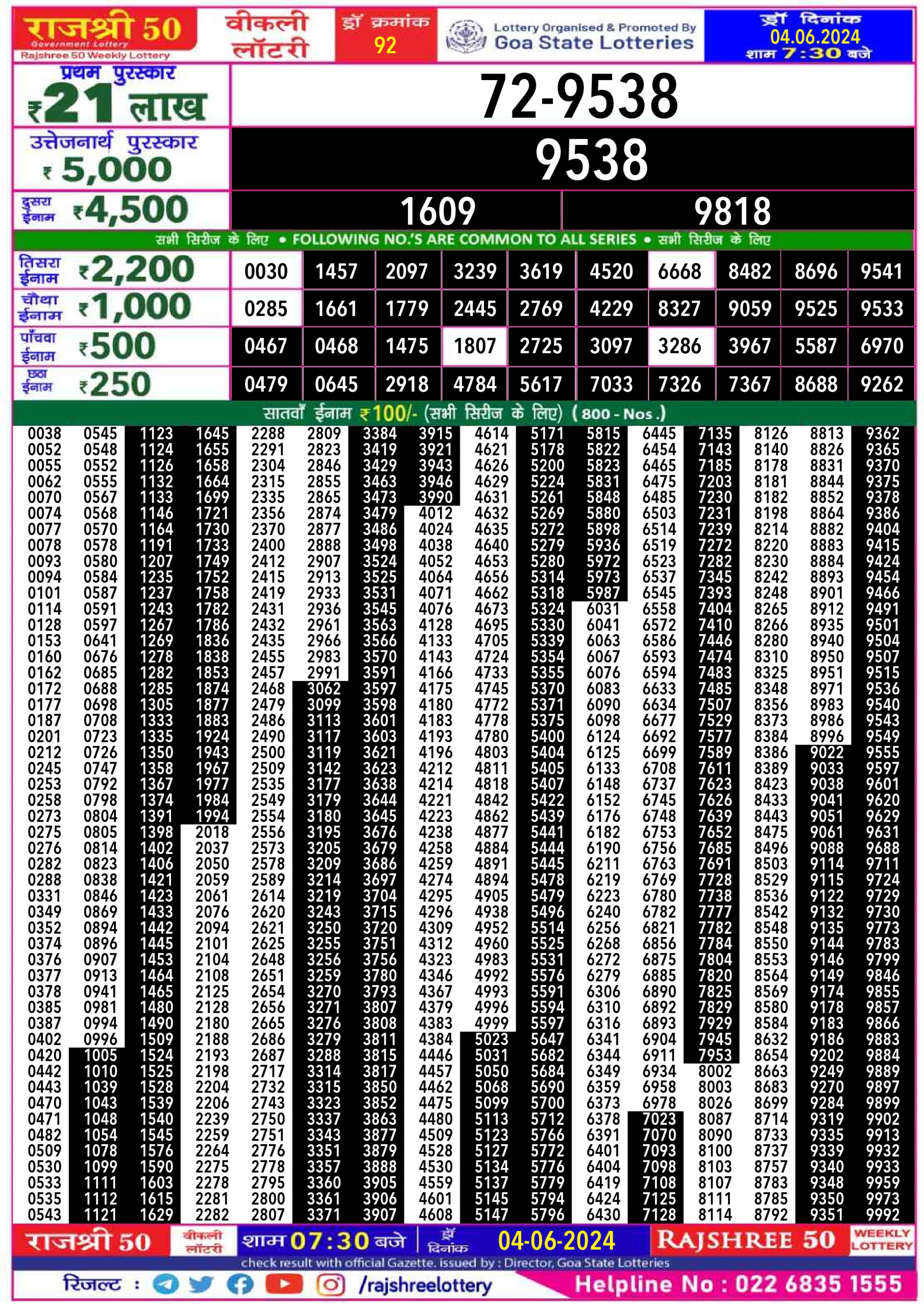 Rajshree 50 mangal weekly lottery 7.30pm result 4 June 2024