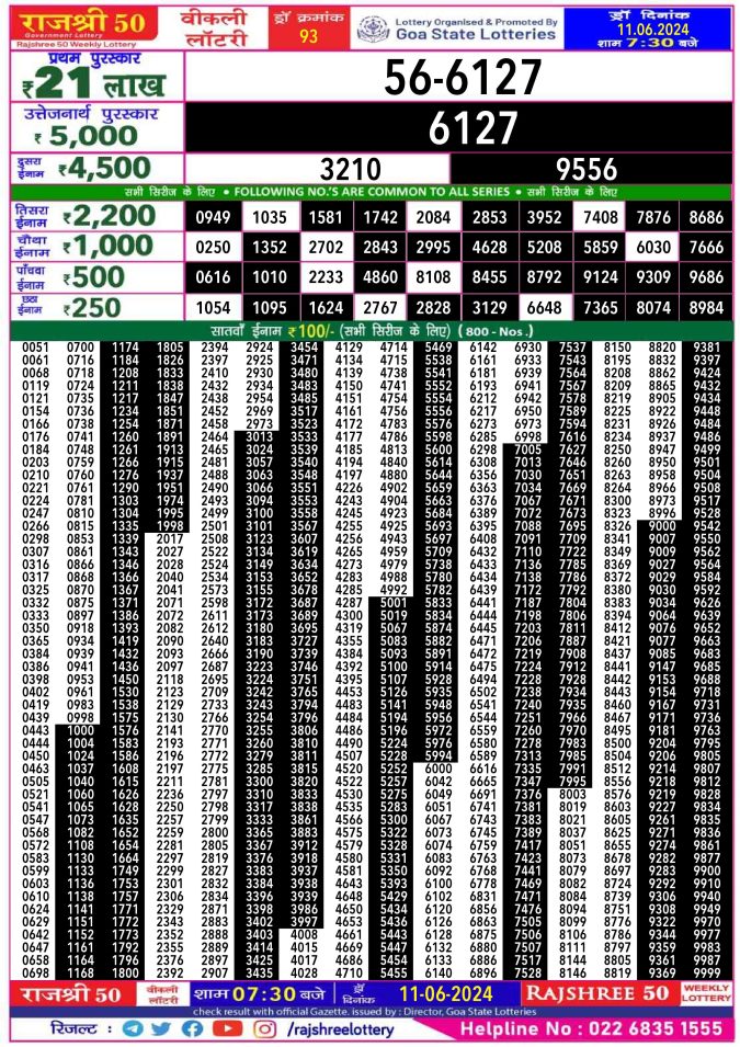 Rajshree Lottery Result Today