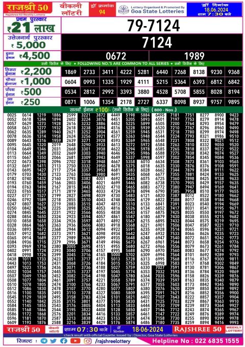 Rajshree Lottery Result Today