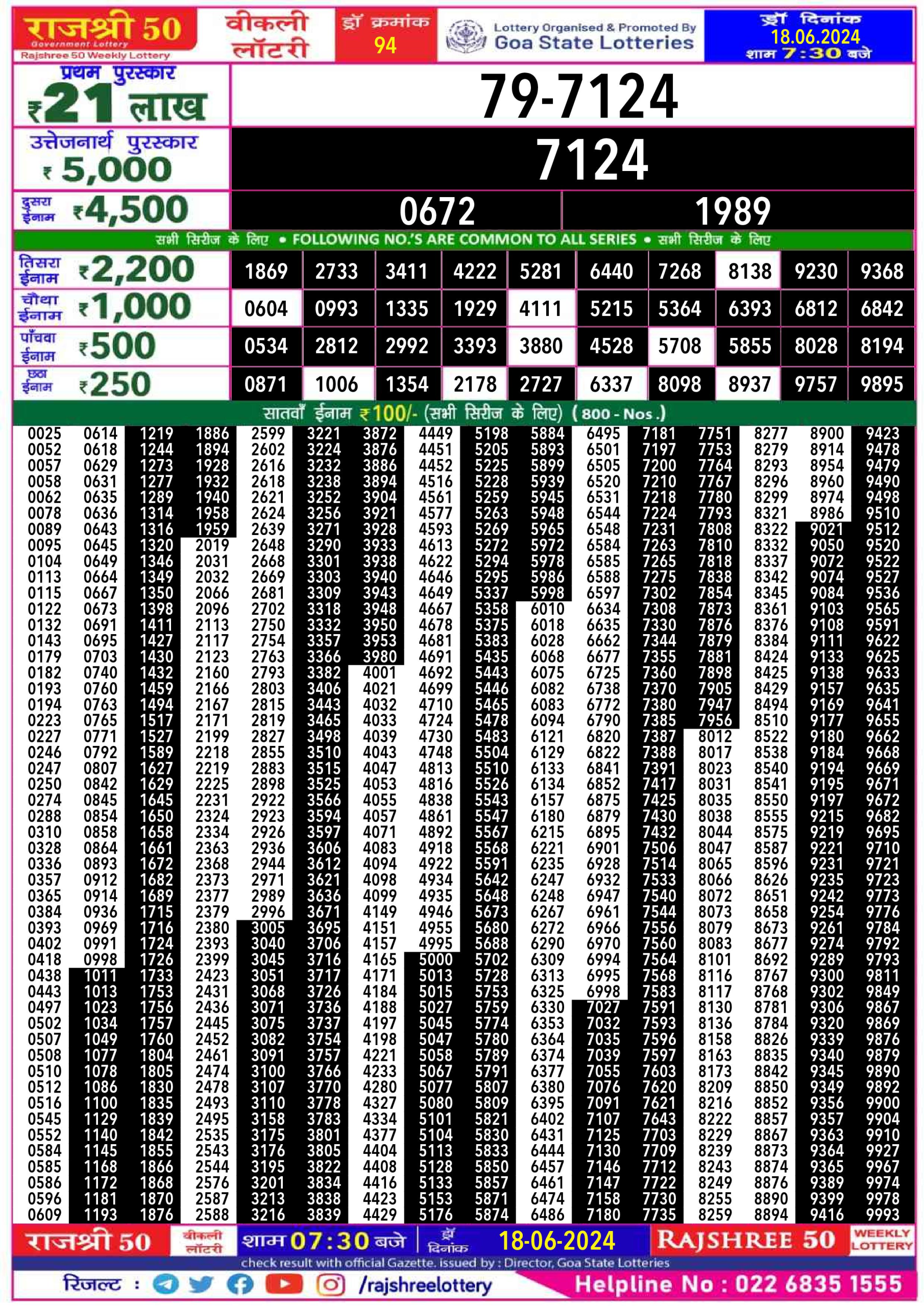 Rajshree 50 mangal weekly lottery 7.30pm result 18 June 2024