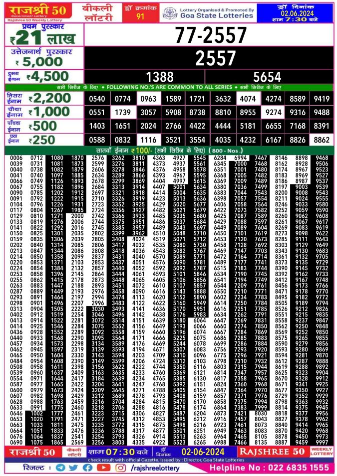 Rajshree Lottery Result Today