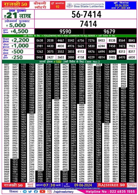 Rajshree Lottery Result Today