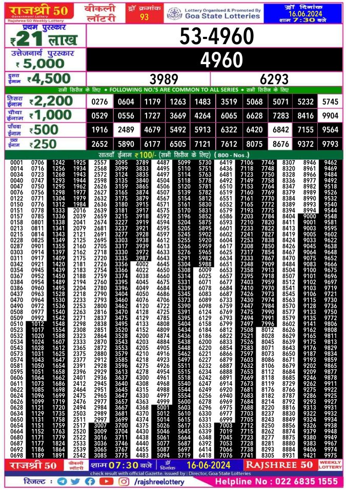 Rajshree Lottery Result Today