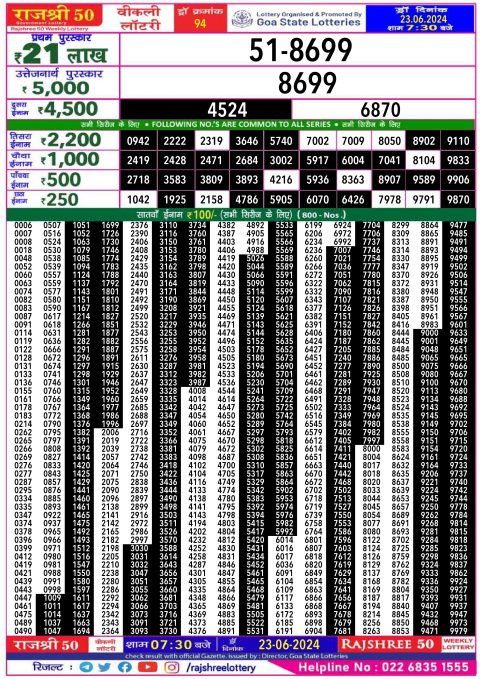 Rajshree Lottery Result Today