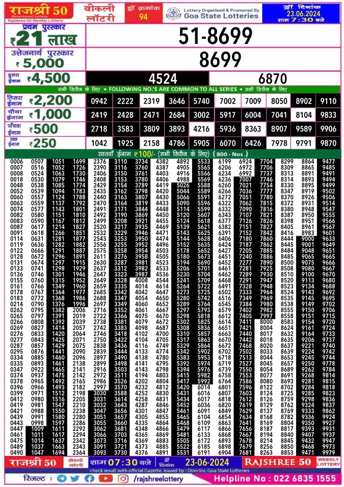 Rajshree Lottery Result Today