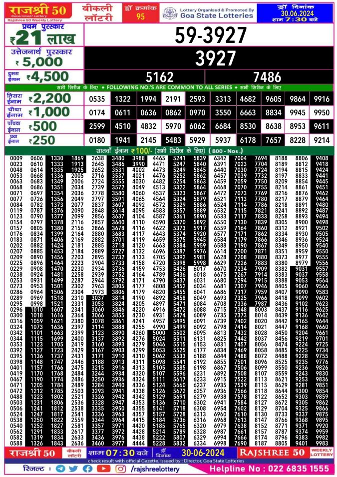 Rajshree Lottery Result Today