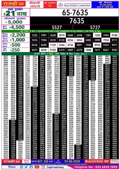 Rajshree Lottery Result Today