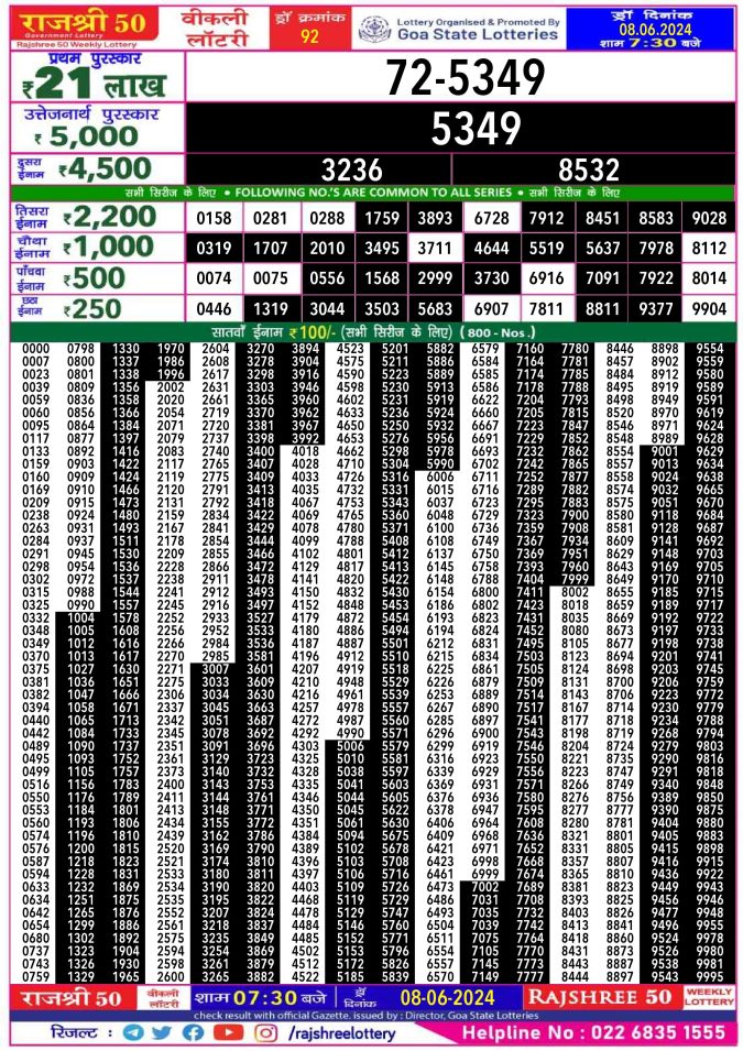 Rajshree Lottery Result Today