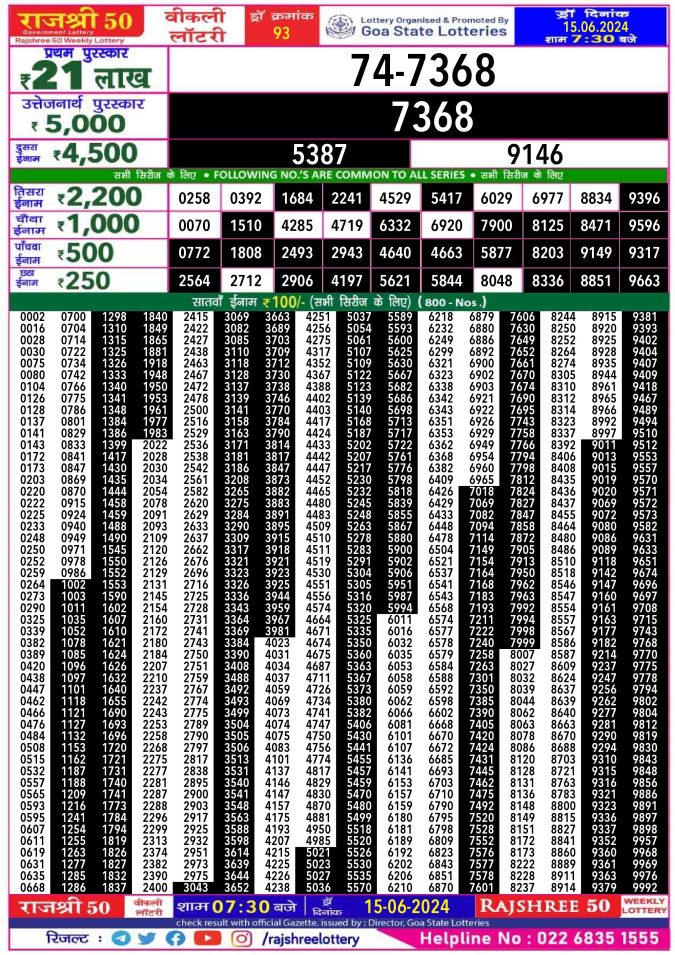 Rajshree Lottery Result Today