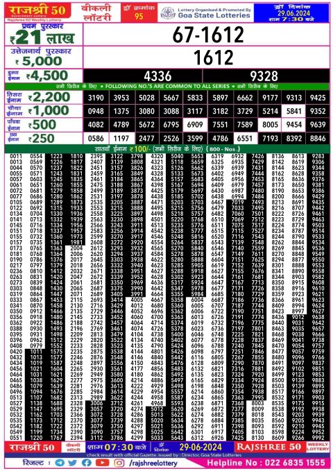 Rajshree Lottery Result Today