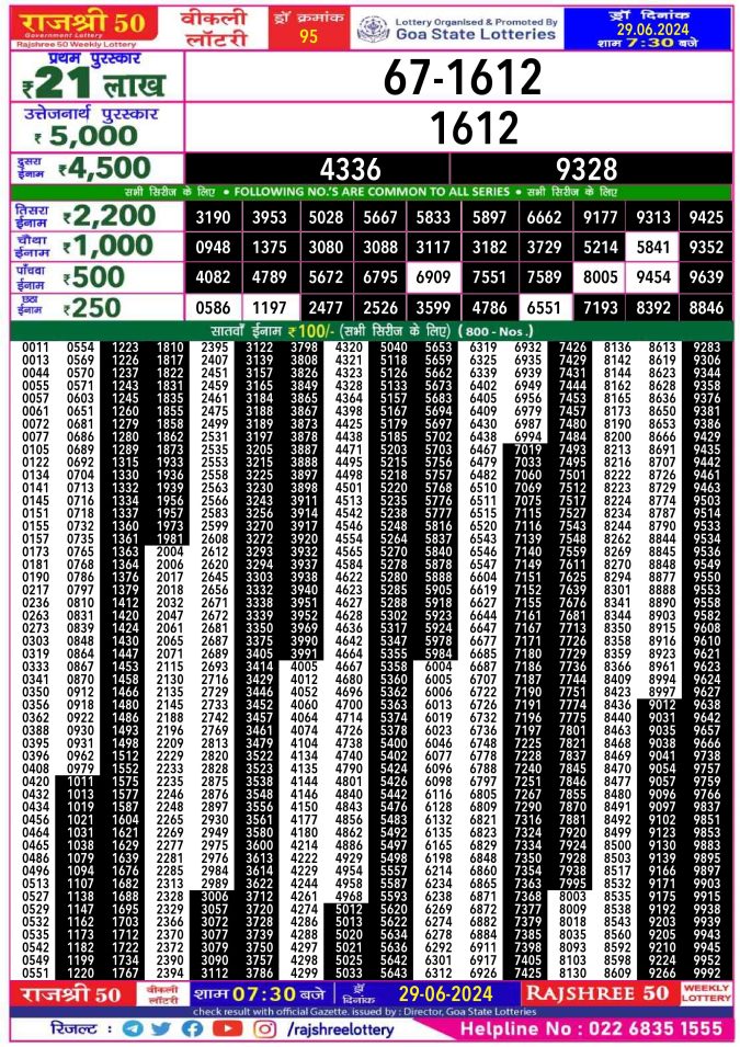 Rajshree Lottery Result Today