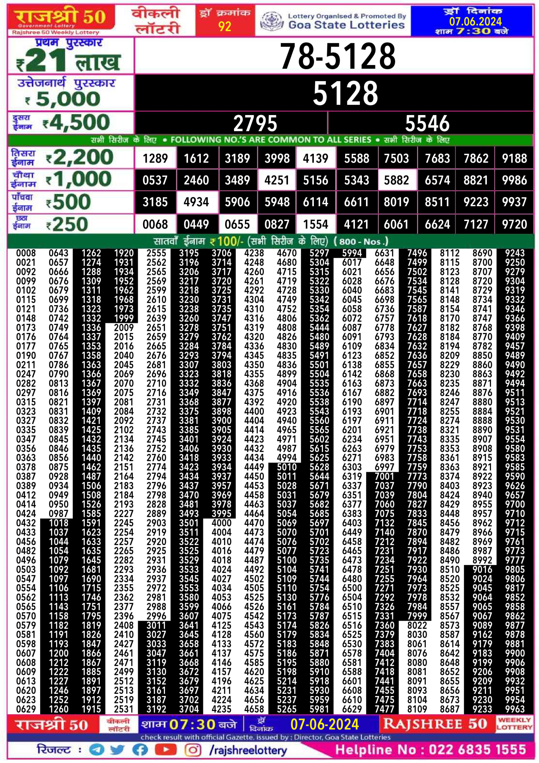 Rajshree 50 shukra weekly lottery 7.30pm result 7 June 2024